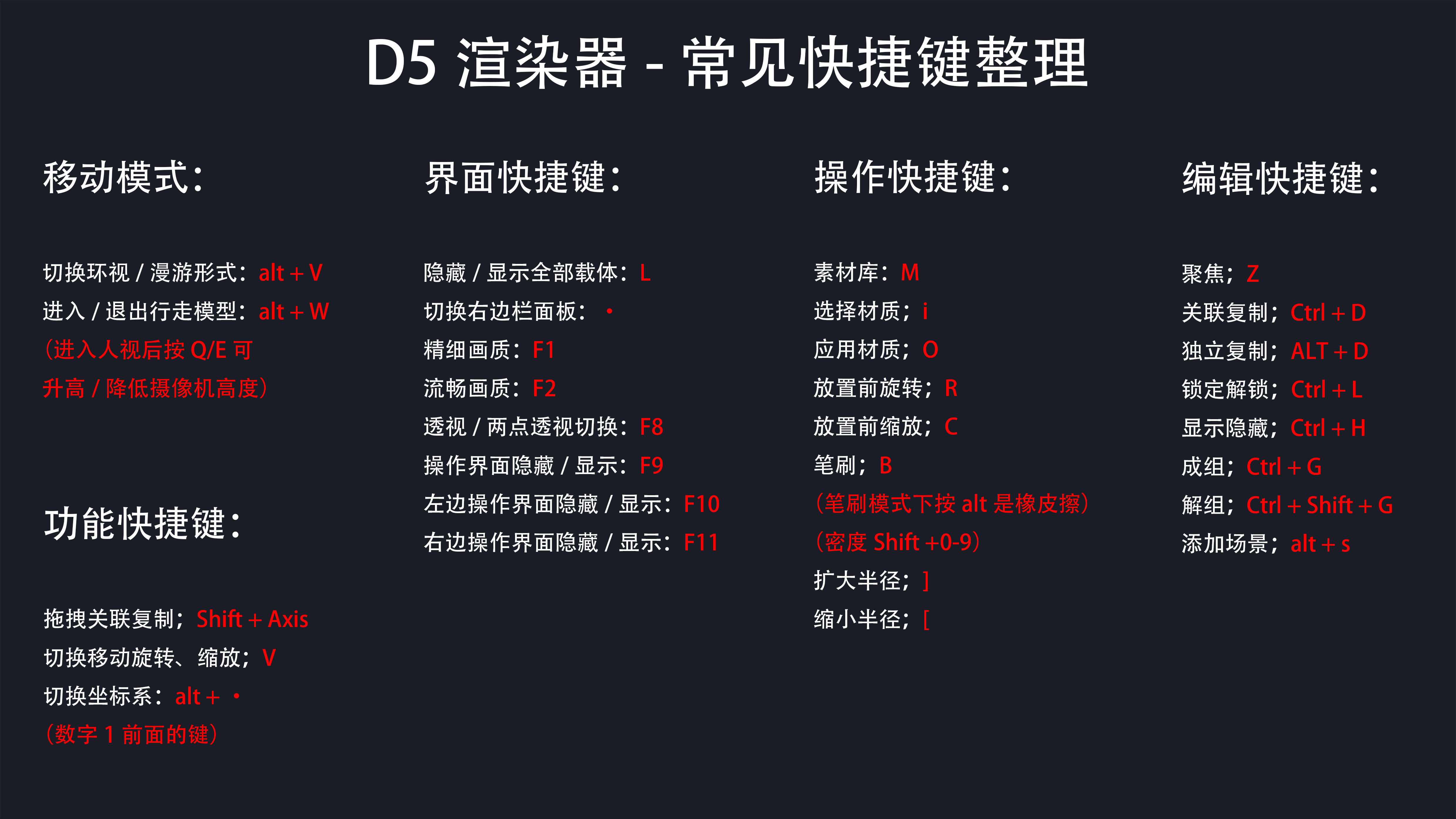 D5教程